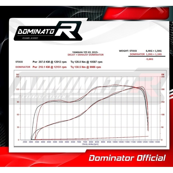 ELIMINADOR DE CATALISADOR DOMINATOR YAMAHA YZF R1 - YA078D