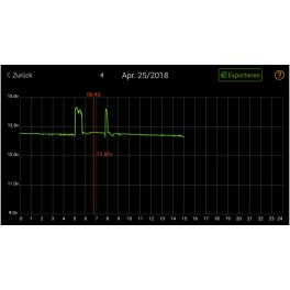 MONITOR DE VIGILANCIA JMP PARA BATERIAS DE GEL / ACIDO / CHUMBO / AGM 