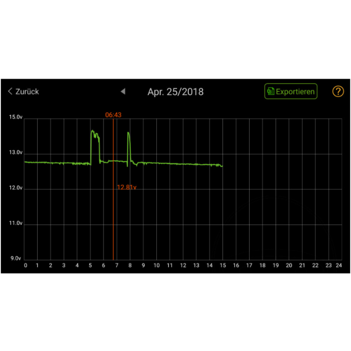 MONITOR DE VIGILANCIA JMP PARA BATERIAS DE GEL / ACIDO / CHUMBO / AGM 
