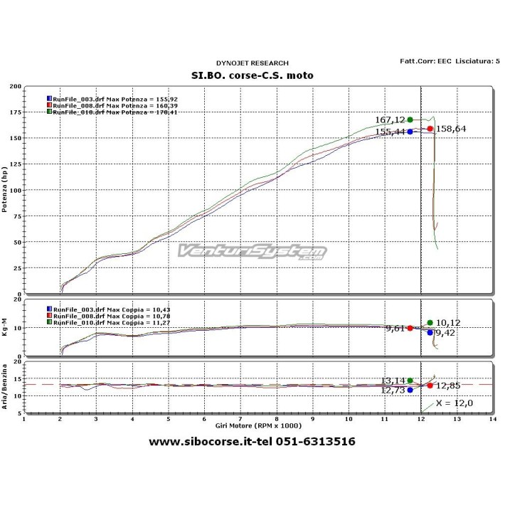 VENTURI SYSTEM HONDA CBR 1000RR - VS_03