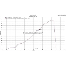 VENTURI SYSTEM SUZUKI GSX-R 750 - VS_12