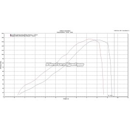 VENTURI SYSTEM SUZUKI GSX-R 750 - VS_14