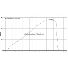 VENTURI SYSTEM SUZUKI GSX-R 1000 - VS_16