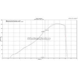 VENTURI SYSTEM SUZUKI GSX-R 1000 - VS_17