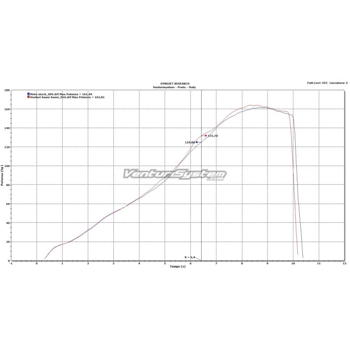 VENTURI SYSTEM SUZUKI GSX-R 1000 - VS_17