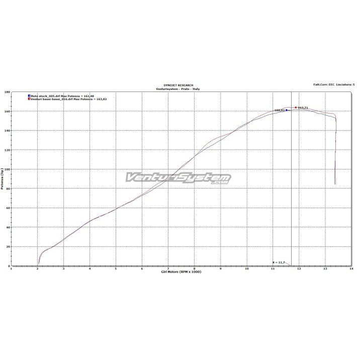 VENTURI SYSTEM SUZUKI GSX-R 1000 - VS_17