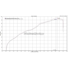 VENTURI SYSTEM TRIUMPH 1050 - VS_21