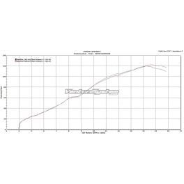 VENTURI SYSTEM YAMAHA YZF R6 - VS_25