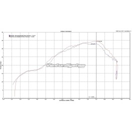 VENTURI SYSTEM YAMAHA T-MAX 500 - VS_30