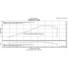 VENTURI SYSTEM YAMAHA T-MAX 530 - VS_31