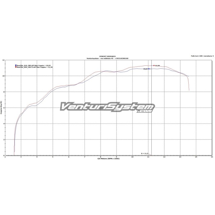 VENTURI SYSTEM KAWASAKI ZX-10R NINJA - VS_32
