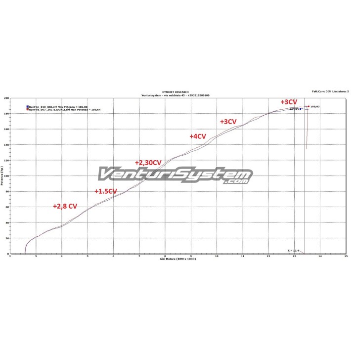 VENTURI SYSTEM KAWASAKI ZX-10R NINJA - VS_32