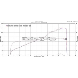 VENTURI SYSTEM TRIUMPH STREET TRIPLE 765 -  VS_38